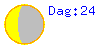 Actuele maan fase. Dagen sinds nieuwe maan